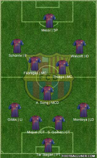 F.C. Barcelona Formation 2012