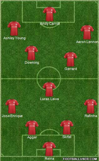 Liverpool Formation 2012