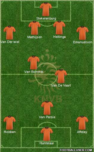 Holland Formation 2012