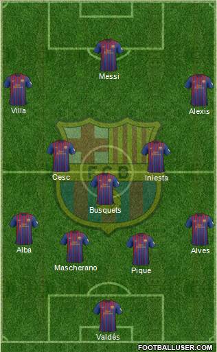 F.C. Barcelona Formation 2012