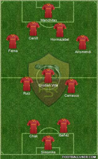 AS Roma Formation 2012