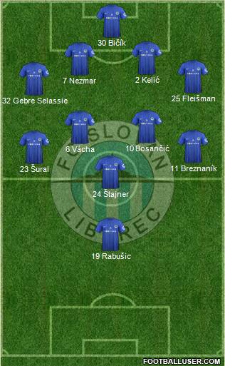 Slovan Liberec Formation 2012