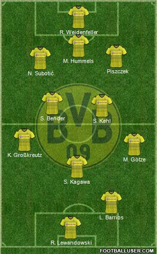 Borussia Dortmund Formation 2012