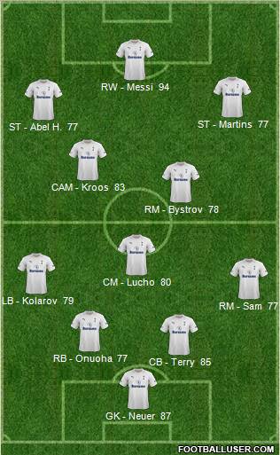 Tottenham Hotspur Formation 2012