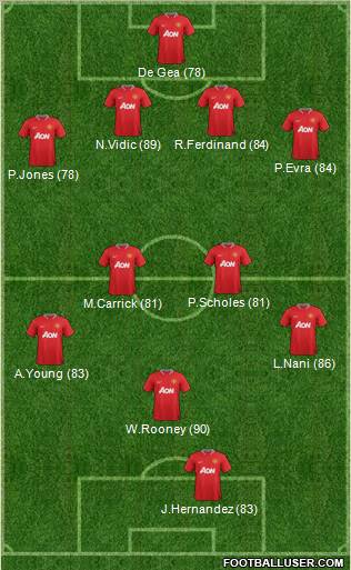 Manchester United Formation 2012