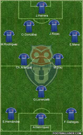 CF Universidad de Chile Formation 2012