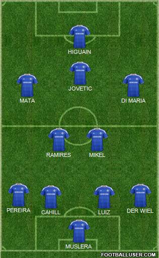 Chelsea Formation 2012