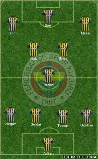 Fenerbahçe SK Formation 2012
