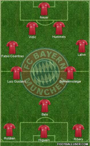FC Bayern München Formation 2012