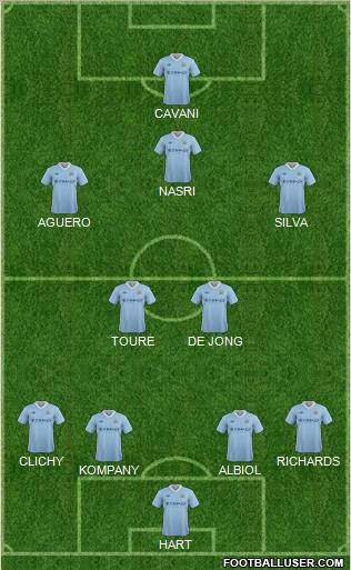Manchester City Formation 2012
