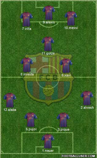 F.C. Barcelona Formation 2012