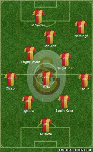 Galatasaray SK Formation 2012