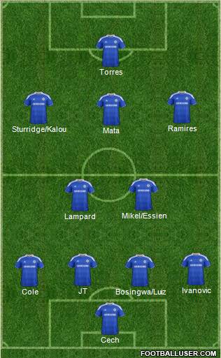 Chelsea Formation 2012