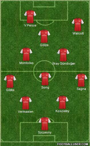 Arsenal Formation 2012