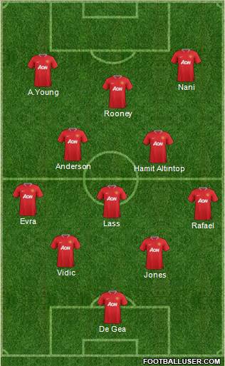 Manchester United Formation 2012