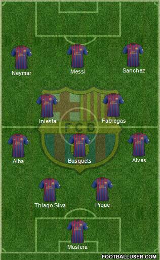 F.C. Barcelona Formation 2012