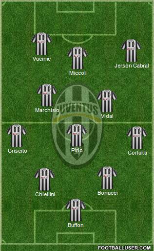 Juventus Formation 2012