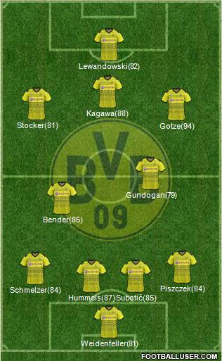 Borussia Dortmund Formation 2012