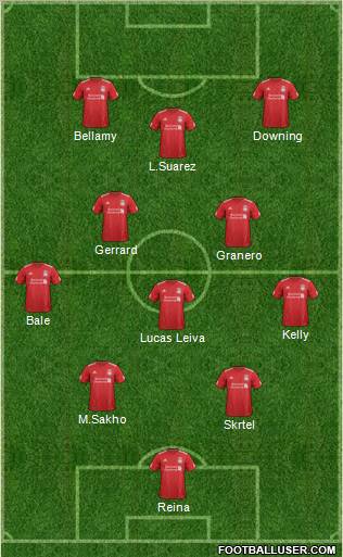 Liverpool Formation 2012