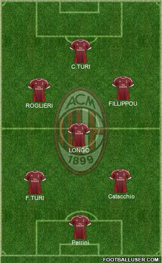 A.C. Milan Formation 2012