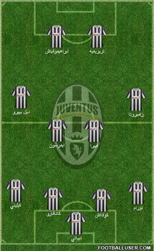 Juventus Formation 2012