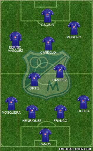 CD Los Millonarios Formation 2012