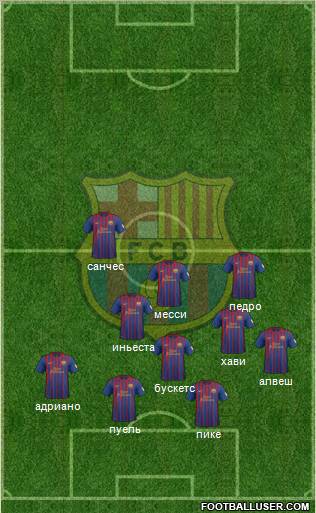 F.C. Barcelona Formation 2012