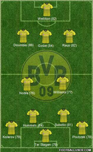 Borussia Dortmund Formation 2012