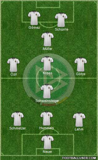 Germany Formation 2012