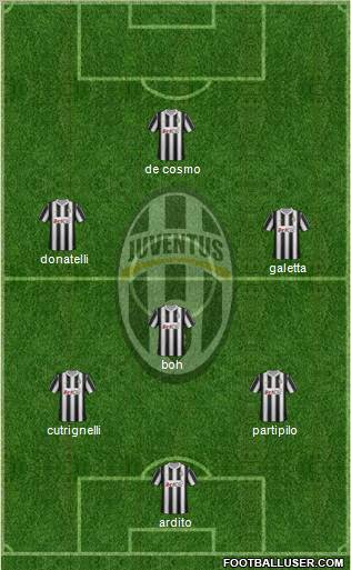 Juventus Formation 2012