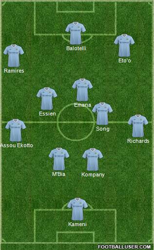 Manchester City Formation 2012