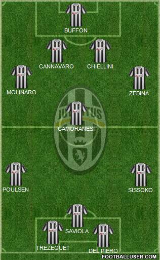 Juventus Formation 2012