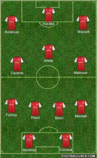 Arsenal Formation 2012