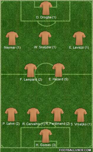 Champions League Team Formation 2012