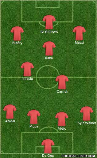 Championship Manager Team Formation 2012