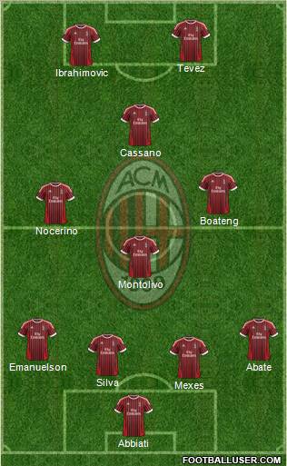 A.C. Milan Formation 2012