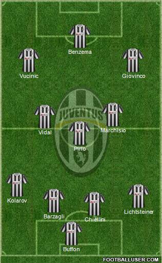 Juventus Formation 2012