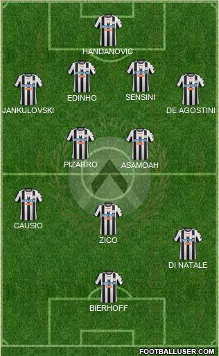 Udinese 4-2-3-1 football formation