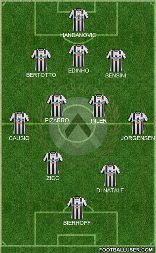 Udinese 4-3-2-1 football formation