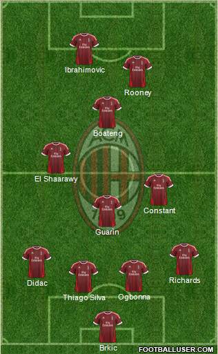 A.C. Milan Formation 2012