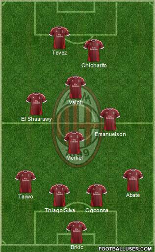 A.C. Milan Formation 2012