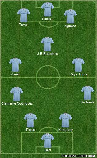 Manchester City Formation 2012