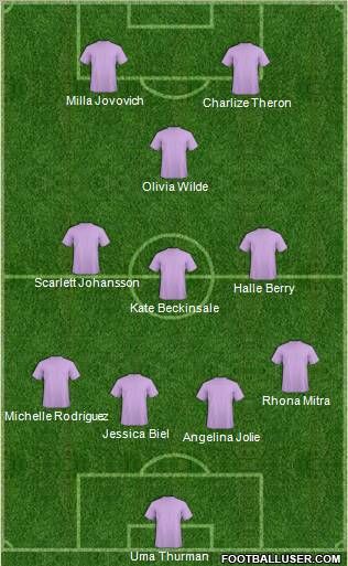 Dream Team Formation 2012
