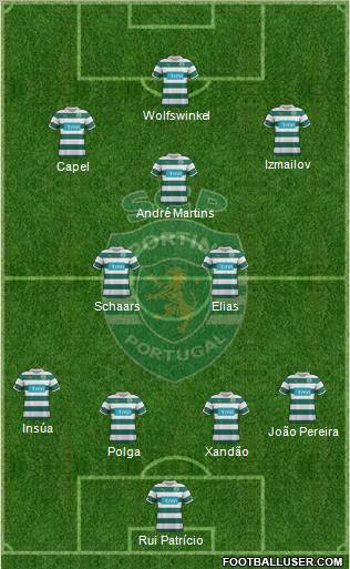 Sporting Clube de Portugal - SAD Formation 2012