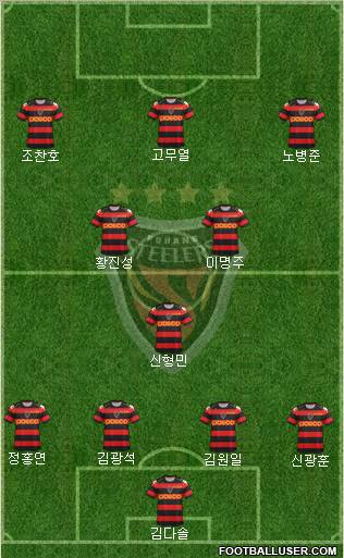 Pohang Steelers Formation 2012