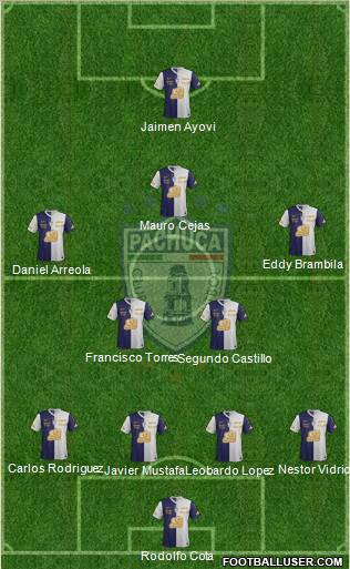 Club Deportivo Pachuca Formation 2012