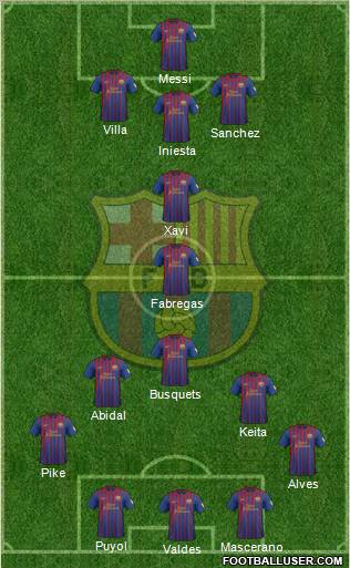 F.C. Barcelona Formation 2012