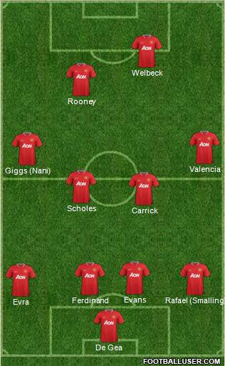 Manchester United Formation 2012