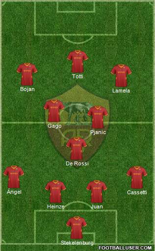 AS Roma Formation 2012