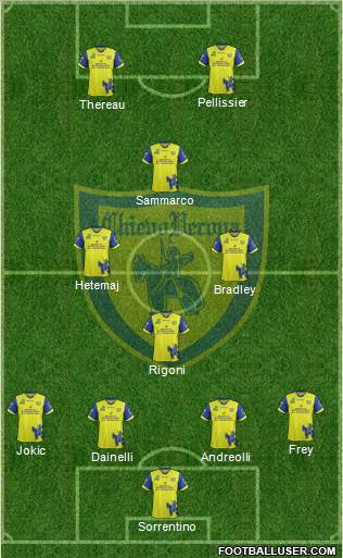 Chievo Verona Formation 2012